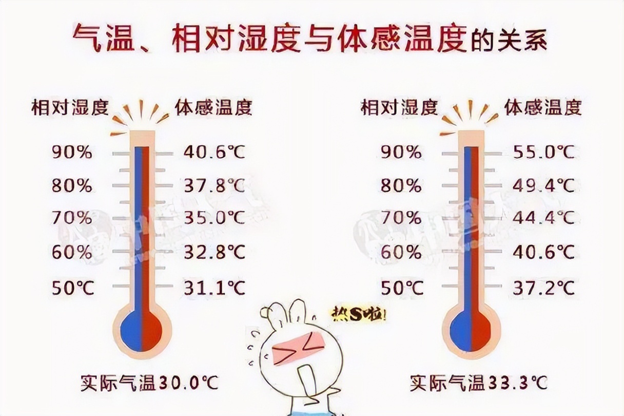 室内温度多少度开空调（室内温度多少度空调不制热）-第2张图片-昕阳网