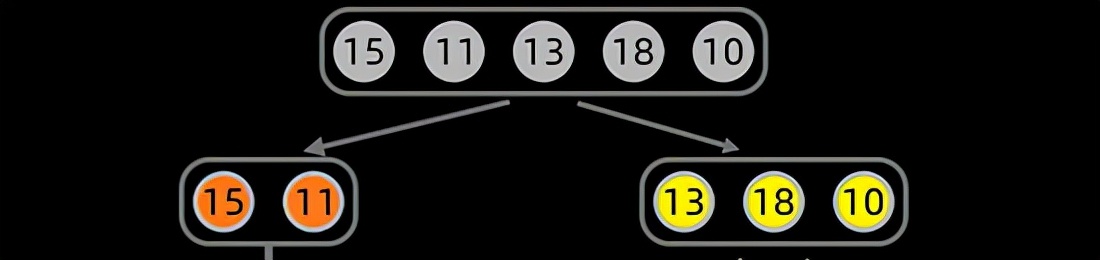 用 Python 实现十大经典排序算法