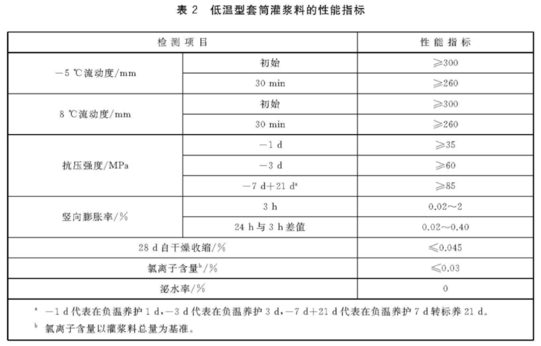 完美诠释什么是套筒灌浆连接技术