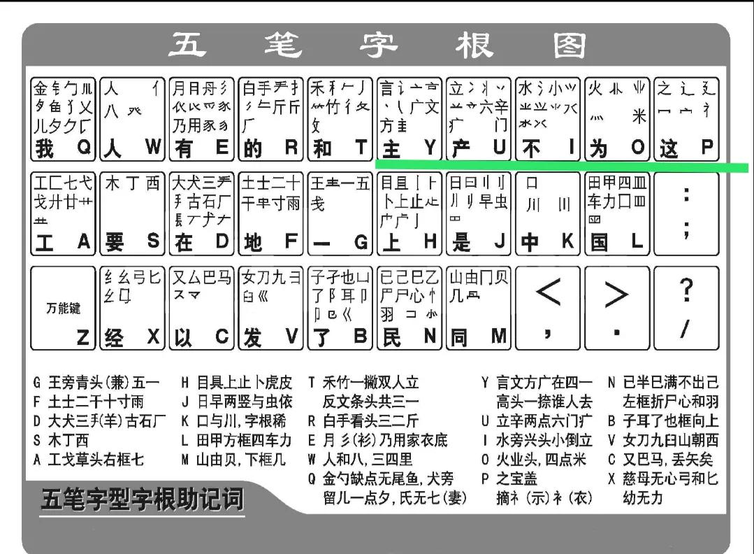 竹五笔怎么打（饮五笔怎么打字）-第5张图片-科灵网