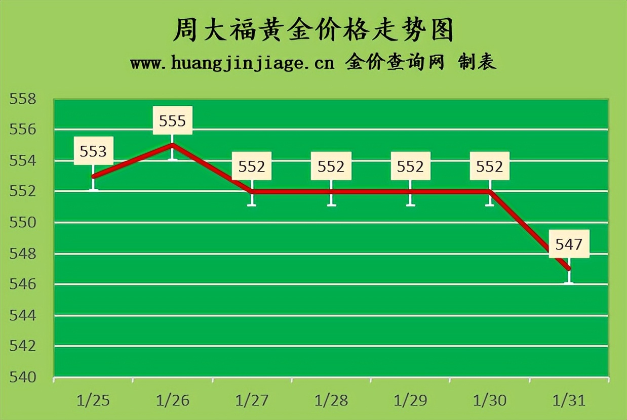 周六福今日银价价格查询,周六福今日银价格