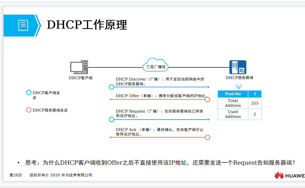 dhcp是什么（DHCP是什么？一文详解其工作过程及配置）