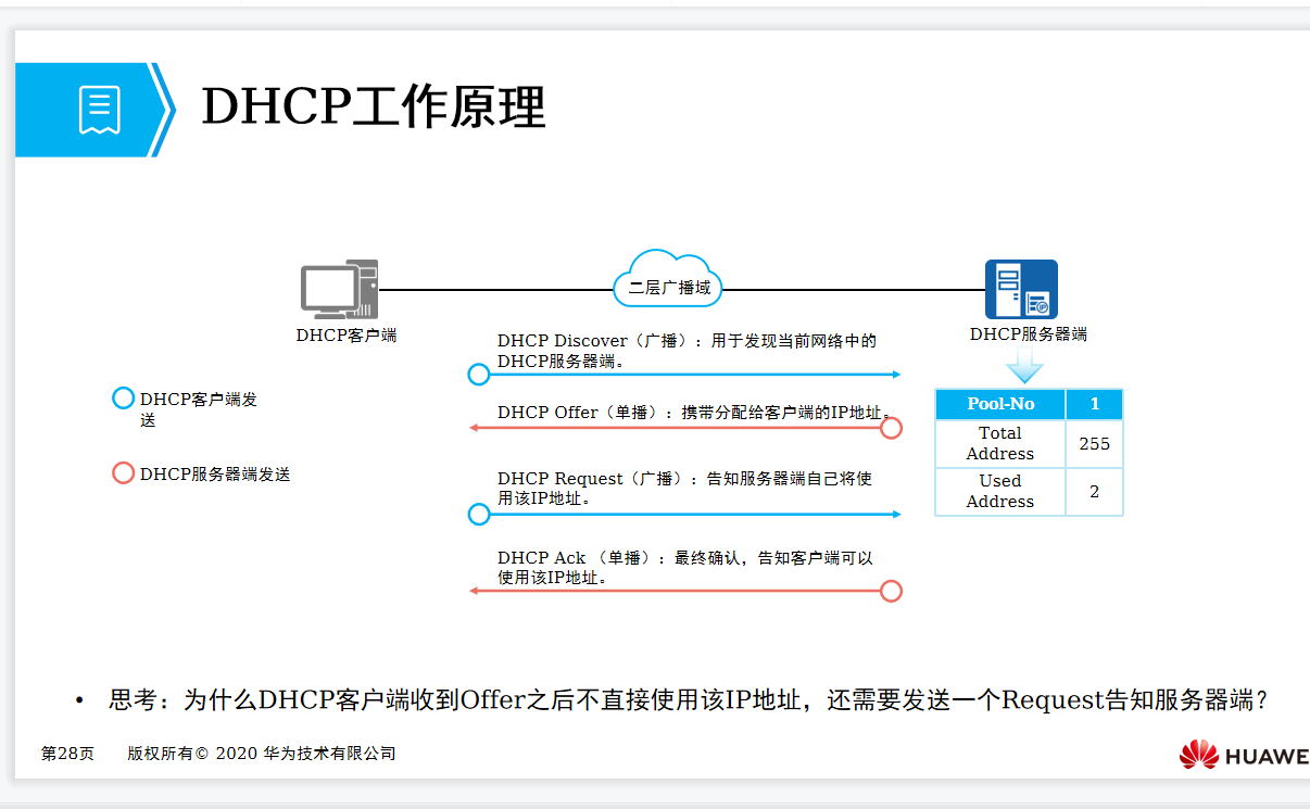 dhcp是什么（DHCP是什么？一文詳解其工作過程及配置）