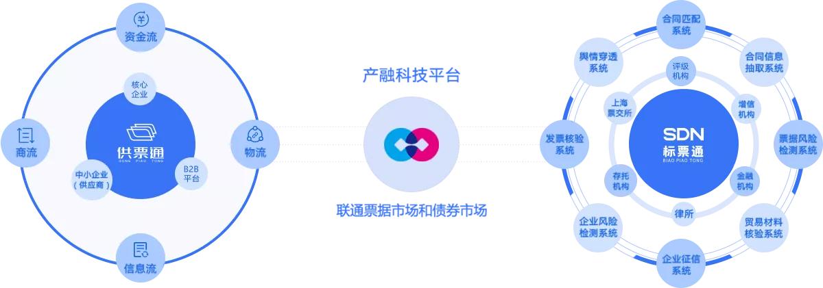 投融资讯：今日数家企业完成新一轮股权融资