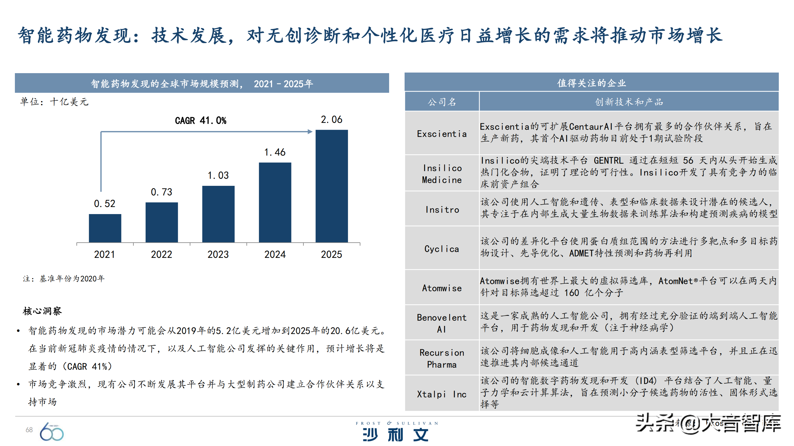 前沿技术探究：《引领全球增长的60大技术》