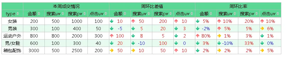 报表工具没啥用？这个基于.Net 6 开发的国产开源 BI 新秀先 say no