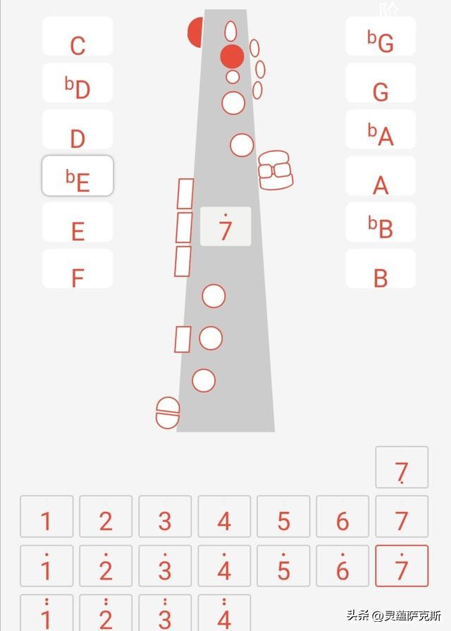 萨克斯的指法（萨克斯的指法教程）-第15张图片-易算准