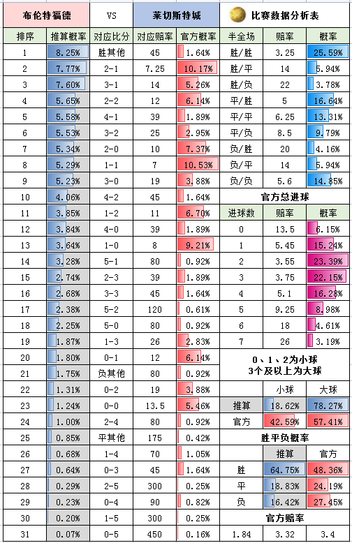 周末英超怎么看（周六英超-切爾西 VS 埃弗頓+狼隊 VS 利茲聯+布倫特 VS 萊切城+英冠4場）