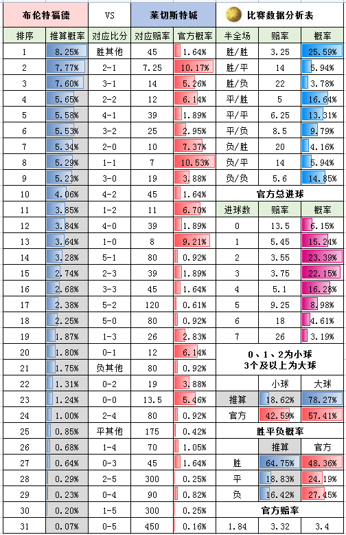 周末英超怎么看（周六英超-切尔西 VS 埃弗顿+狼队 VS 利兹联+布伦特 VS 莱切城+英冠4场）