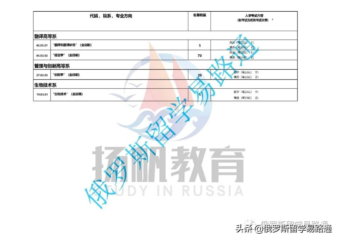 莫斯科国立大学留学路径（附本科、硕士各专业及入系考试列表）