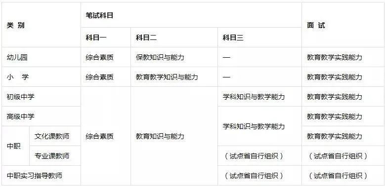 教师资格证考试是在什么时候？22日教资考试时间发布！现在开始准备，最快多久能拿证？-第2张图片-专升本网