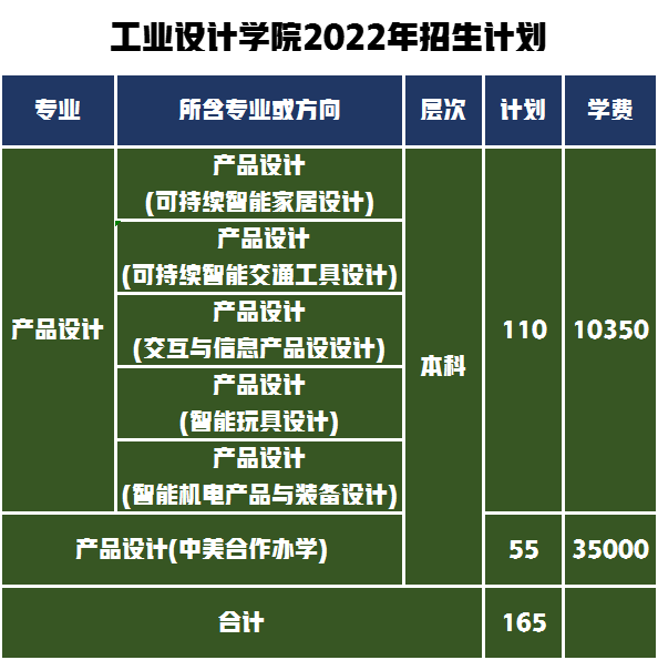 学设计、到湖工，湖北工业大学报考难吗？解秘艺术类录取分数线