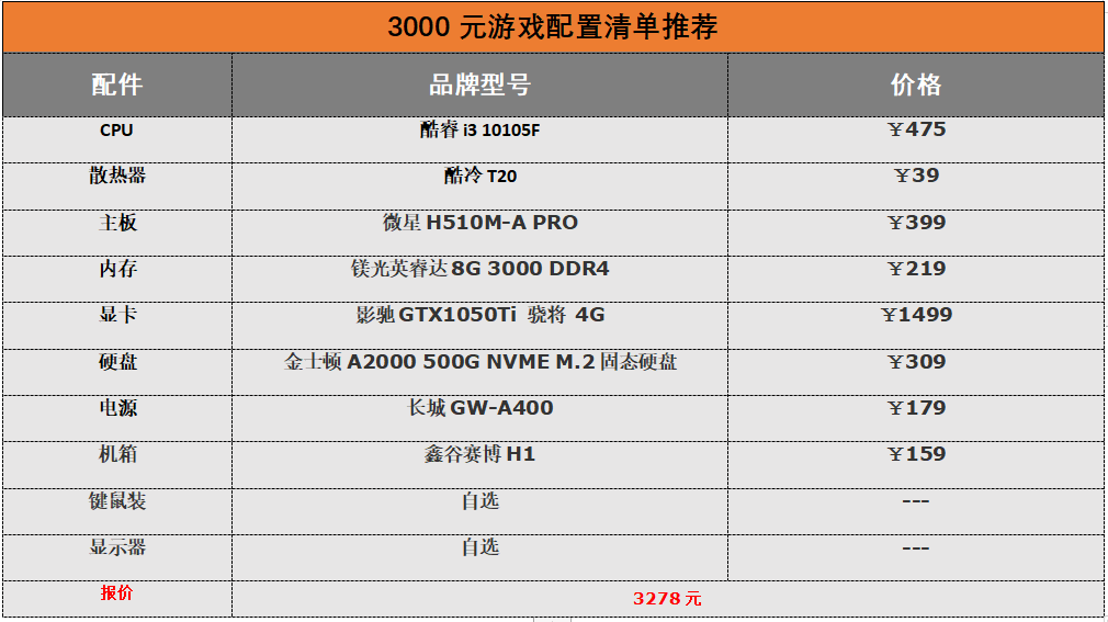 2021年末装机/中高端性价比台式机配置清单推荐 预算3-7K左右