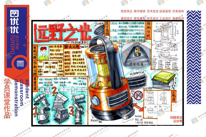 天津工业大学工业设计考研--考前必看