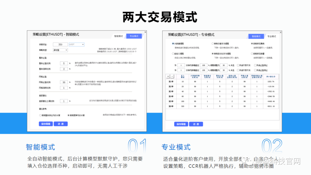 为何选择CCR现货机器人？国内第一量化软件有何过人之处？