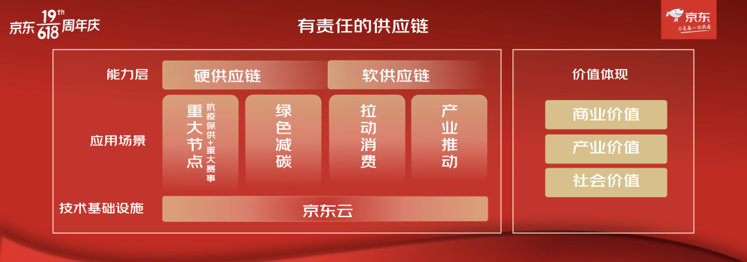 京东618将于5月23日晚8点开启，至6月20日，每满299减50