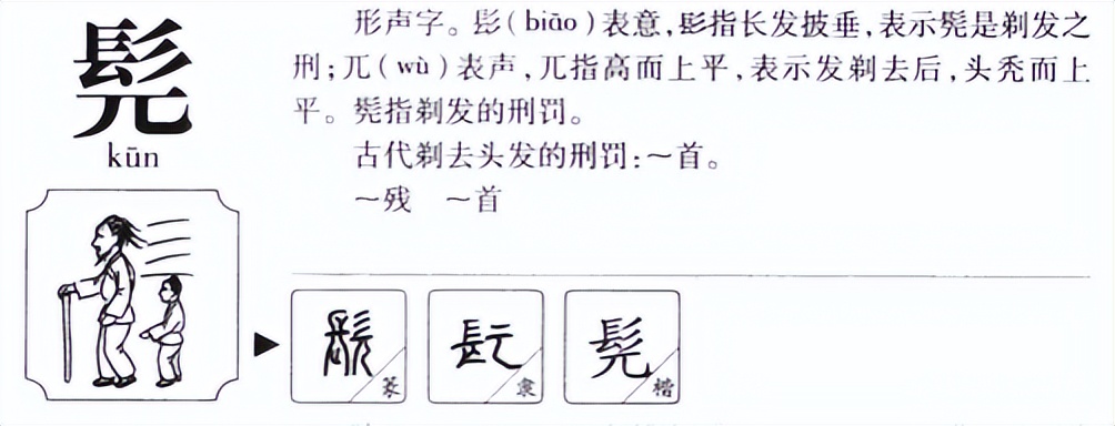 淳于髡怎么读？淳于髡的读音和意思