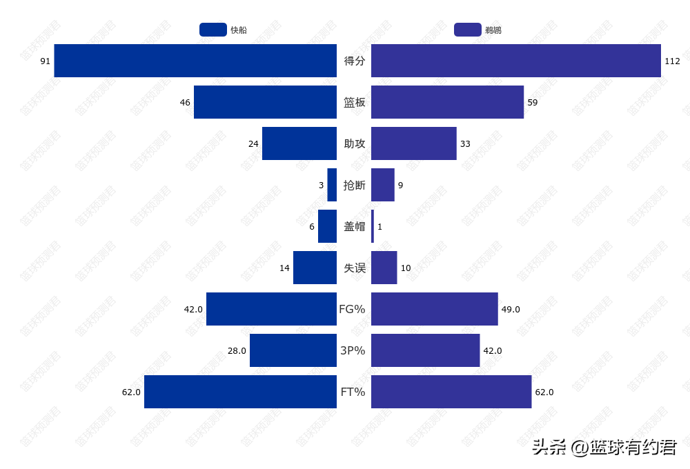 锡安·威廉姆森鹈鹕集锦(谁能挡得住！出场30分钟锡安17投9中！鹈鹕112:91戏虐快船)