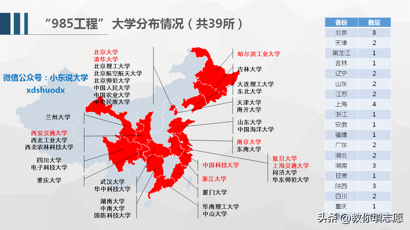 985211大学是什么意思（c9985211大学是什么意思）-第4张图片-华展网