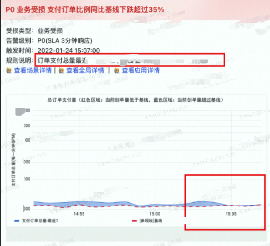 NOC-SLA 之得物C端业务监控实践