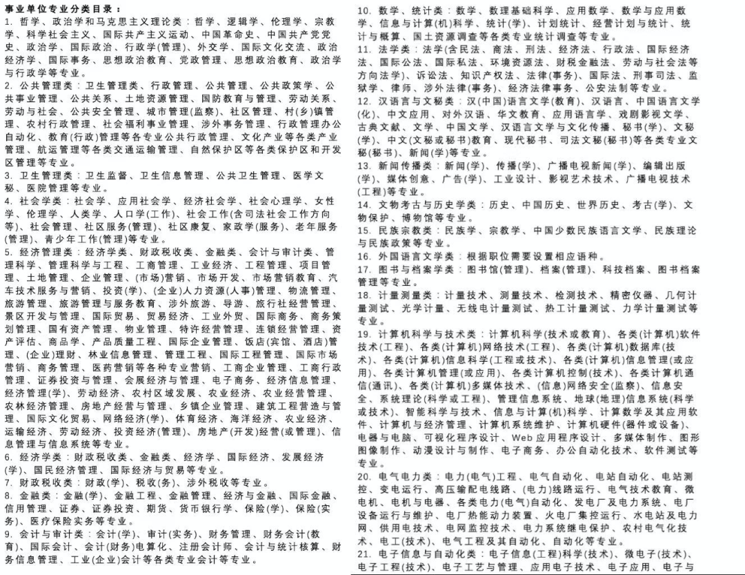 你的专业可以考哪些岗？事业单位A/B/C/D/E类详细解析