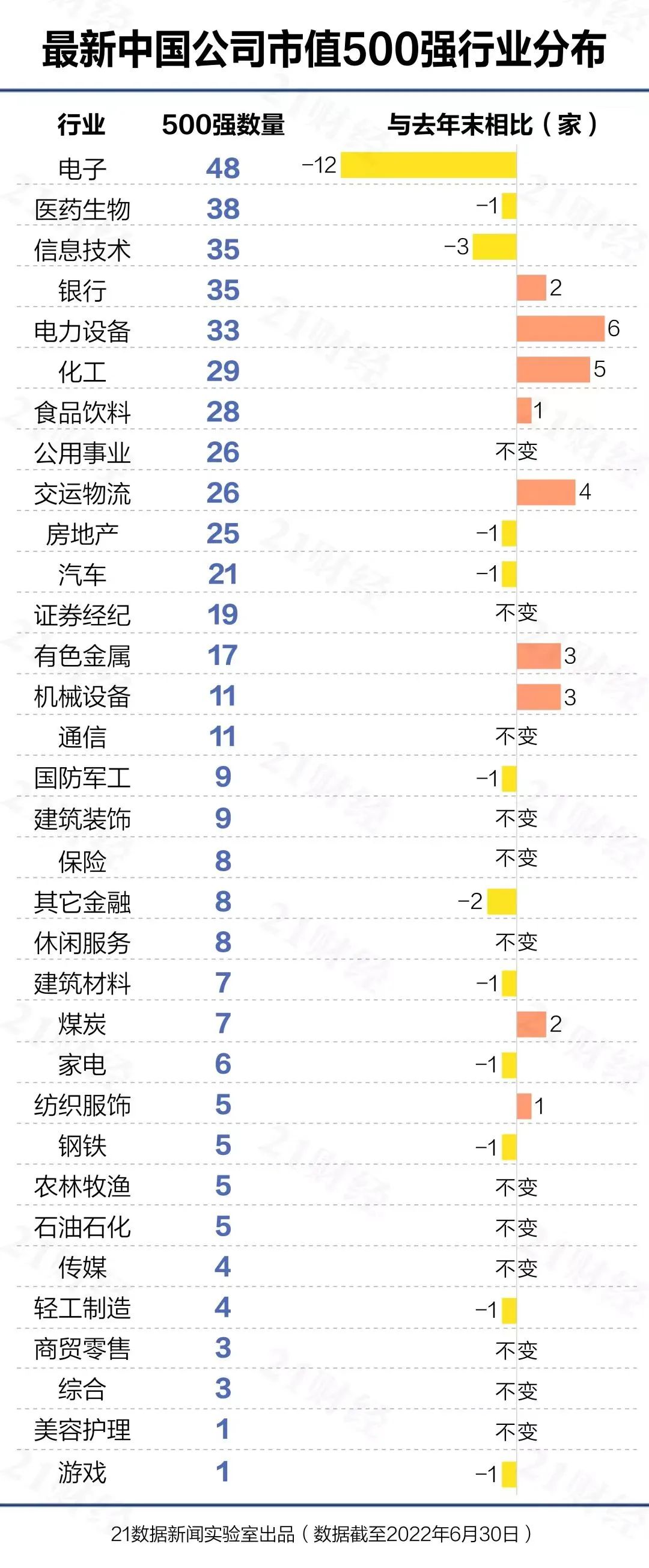 中国有多少家公司(最新数据！中国最优秀的500家上市公司，都分布在哪些城市？)