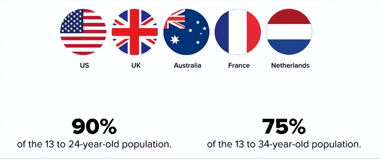 财报前瞻：预期回报难超风险，Snap商业化能否摆脱广告依赖？