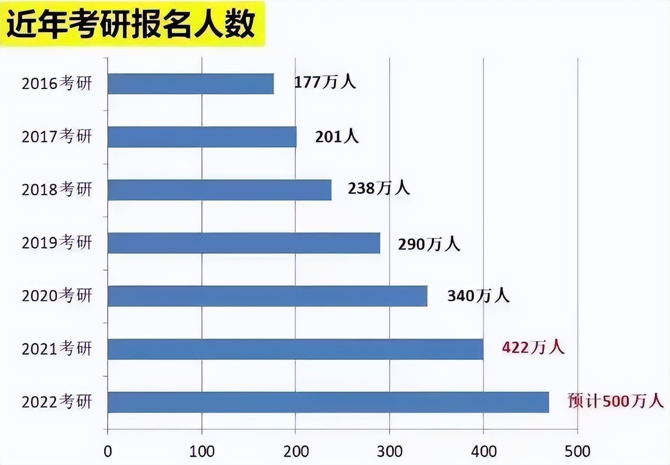 普通家庭供一名研究生，需要多费多少钱？看完费用后家长沉默了