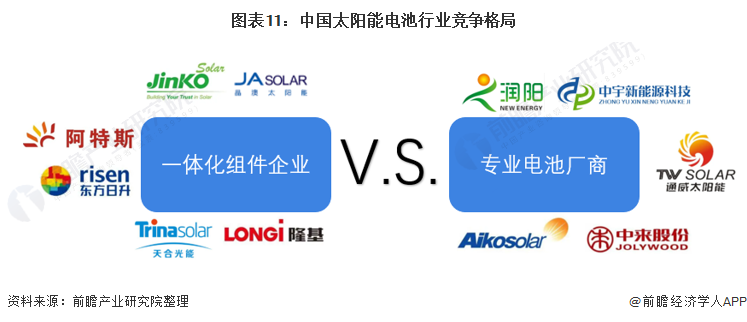 預見2022：《2022年中國太陽能電池產業(yè)全景圖譜》(附發(fā)展前景等)