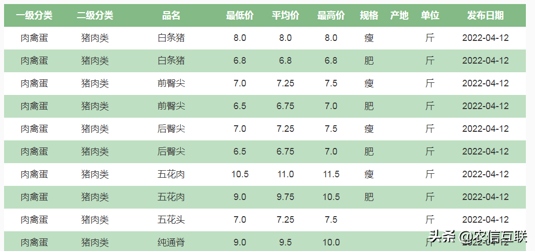 收储提振、交通管控，屠企收猪难！猪肉要涨？13日猪肉价调整信息