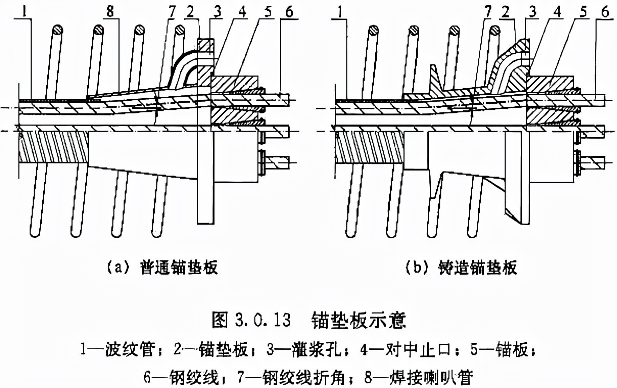 《预应力筋用锚具、夹具和连接器应用技术规程》JGJ 85-2010