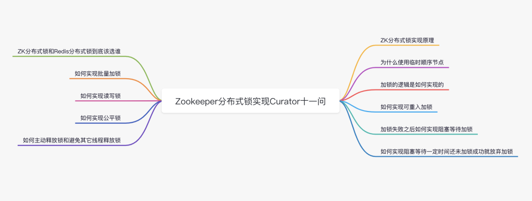 Zookeeper分布式锁实现Curator十一问