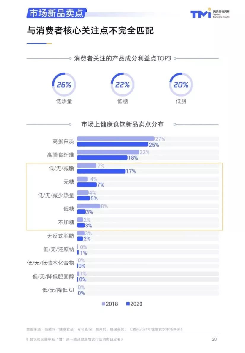 蛋白内卷喋喋不休，万亿乳品市场为何讲不好新故事？
