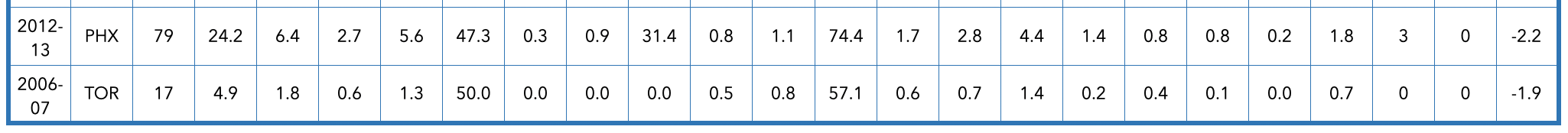 76人队球员名单2020（费城76人队全队员数据信息）