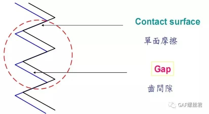 螺栓防松的原理