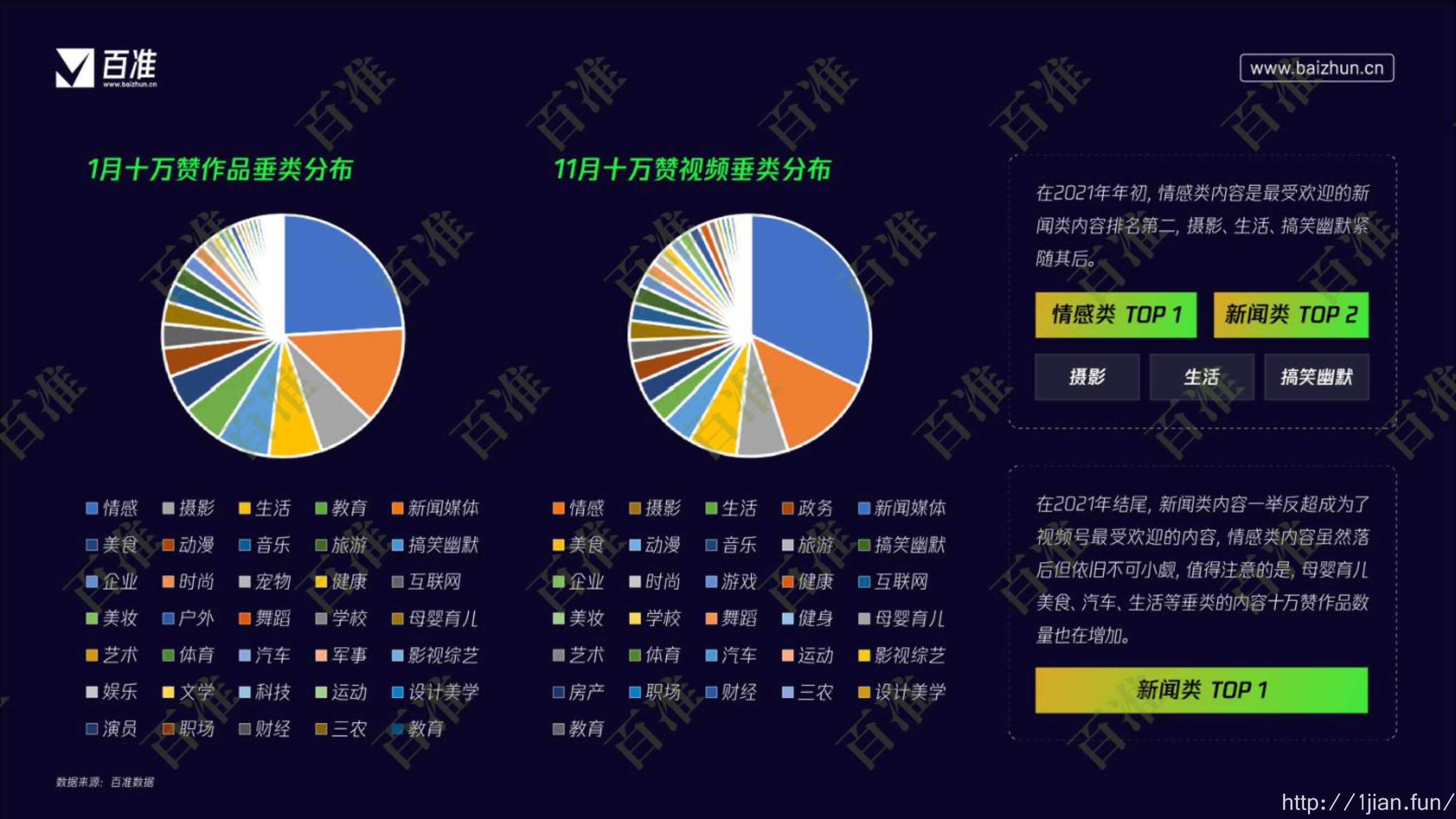 2022微信视频号生态发展研究报告