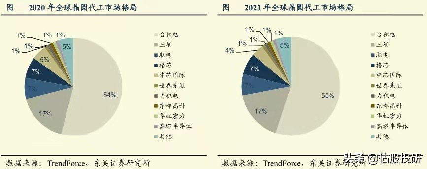 兆易创新长期投资价值分析（报告节选）/全面剖析基本面