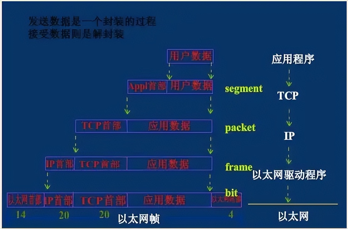 计算机网络基础网络协议——讲解（全面总结）