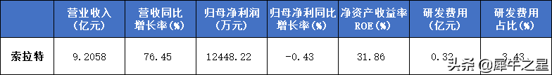 北交所新能源与硬科技板块迎来戴维斯双击，这12家公司值得关注