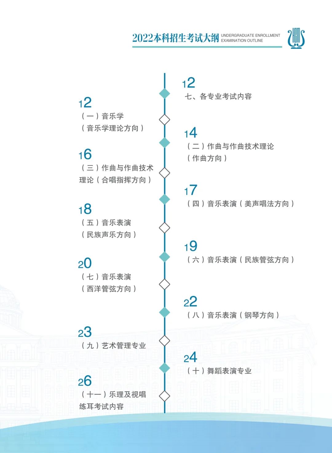 哈尔滨音乐学院2022年本科招生考试大纲