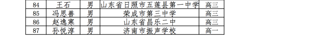 2021奧賽直播回放（青島二中3人獲一等獎！全國數學奧賽結果出爐！）