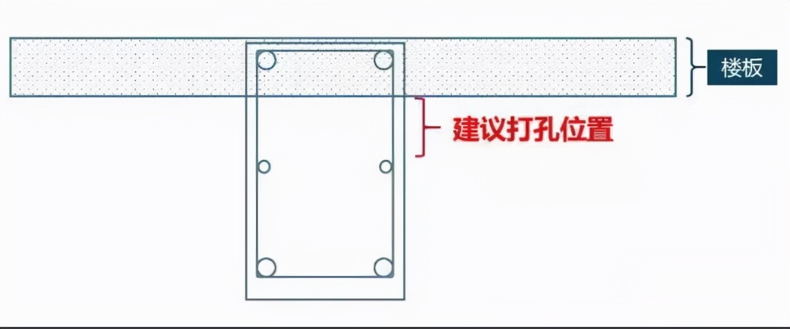 建筑结构丨砸墙！开洞！？装修与结构安全二三事