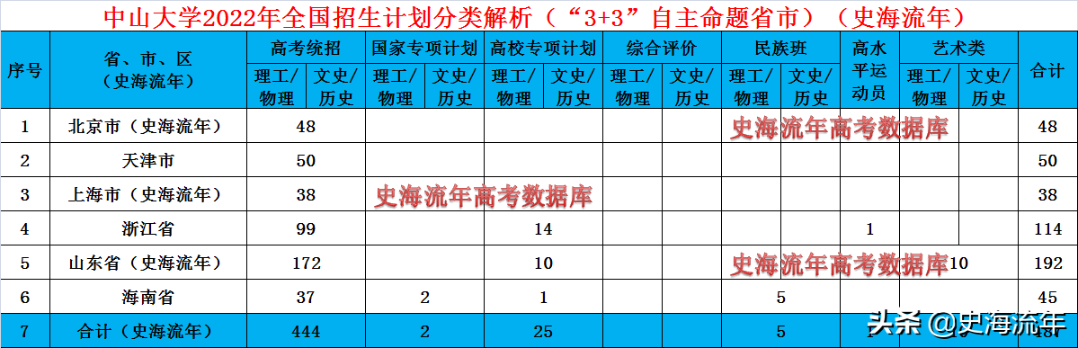 广东中山大学是985还是211（广东中山大学是985还是211要多少分数）-第5张图片-科灵网