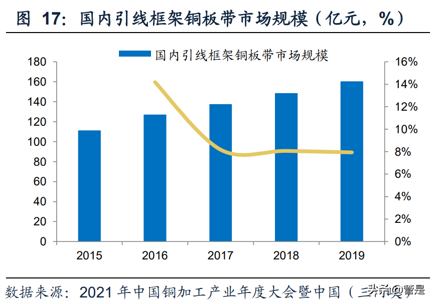 博威合金研究报告：新能源车连接器合金材料进入产能释放期