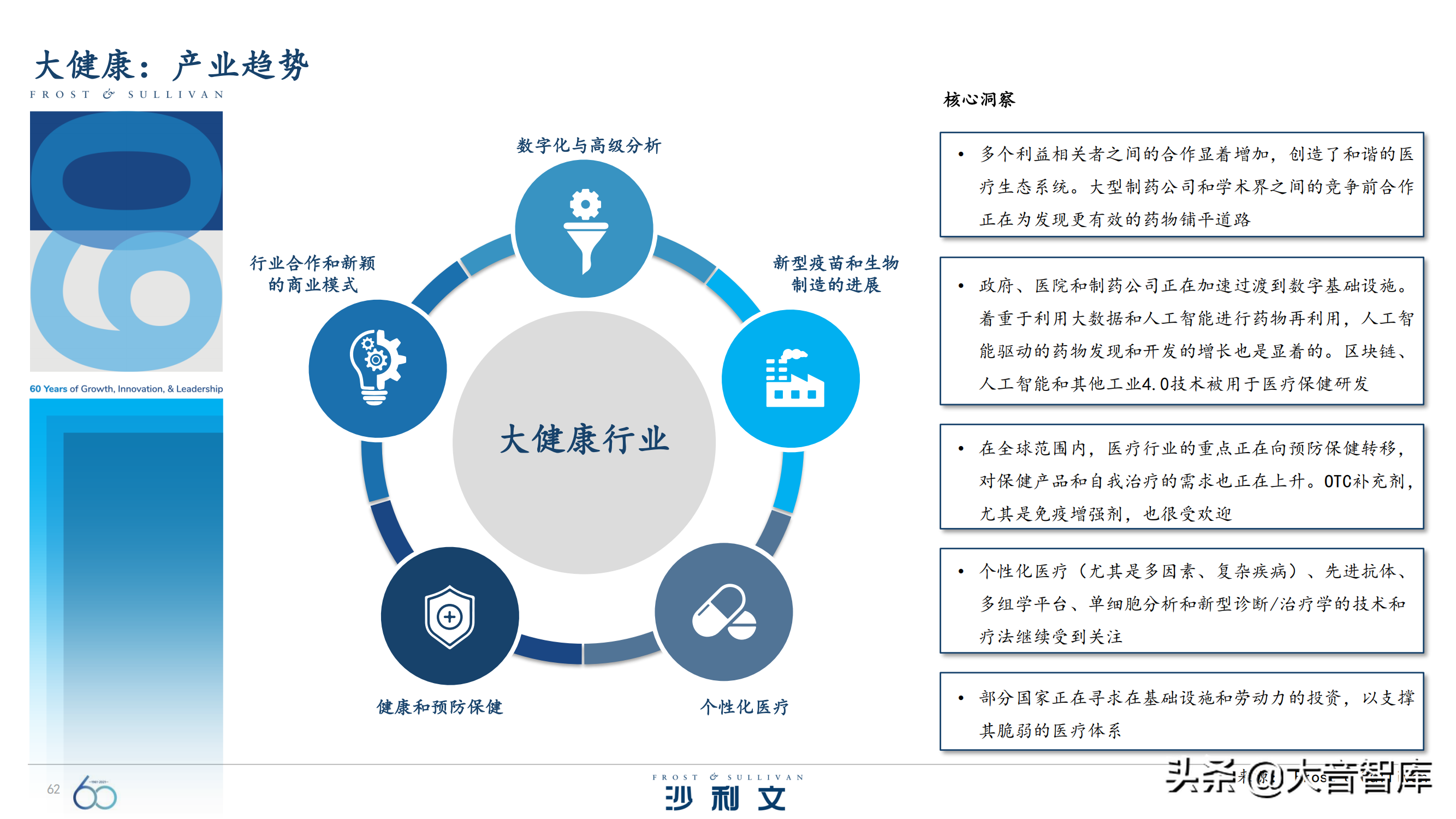 前沿技术探究：《引领全球增长的60大技术》