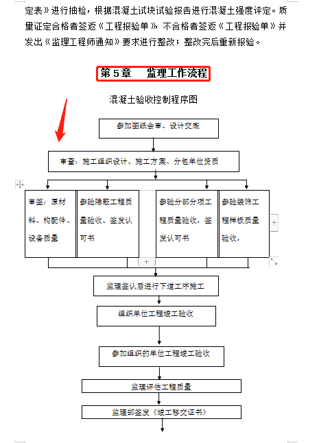 监理实施细则大全，全面系统，标准规范，监理工作流程一目了然