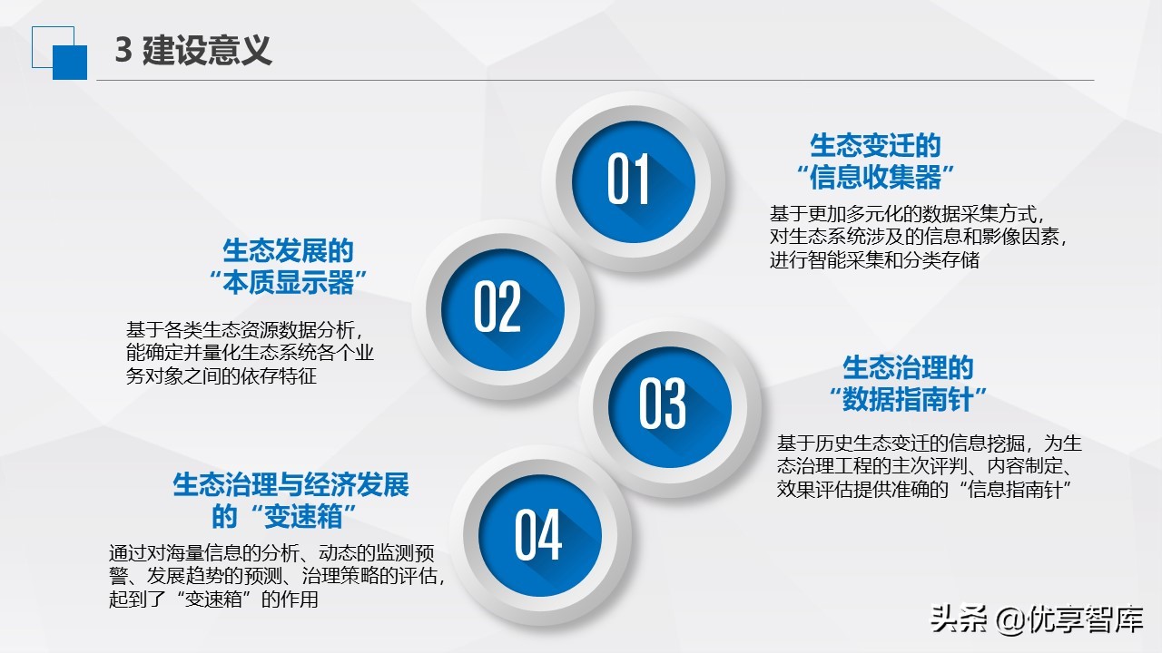 智慧林业生态大数据云平台建设方案（PPT）