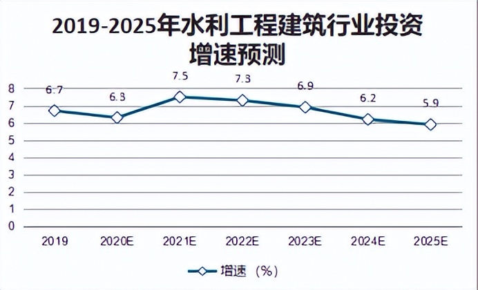 2022-2028年中国水利物联网行业发展趋势与投资可行性报告