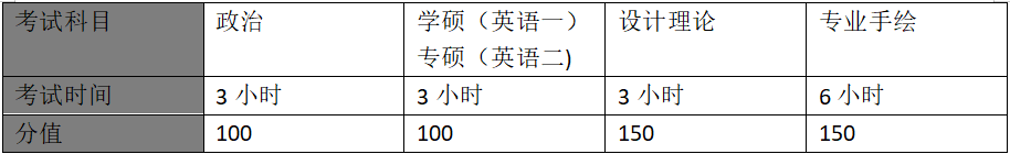 燕山大学视觉传达设计考研怎样上岸