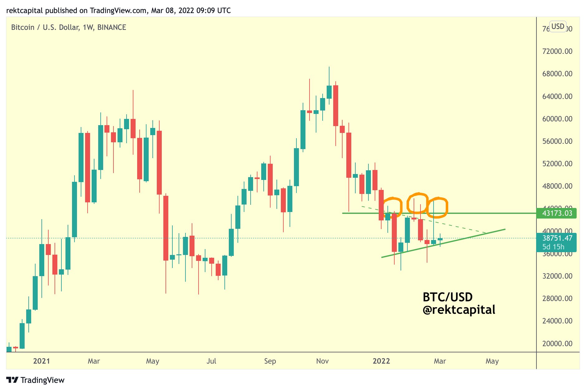  「imtoken下载安装」比特币价格保持关键支撑位——BTC 下一步能否反弹至 43,000 美元？